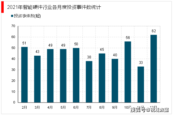 开云kaiyun体育：2023智能硬件行业商场兴盛前景解析： 利好计谋赋能行业加(图6)