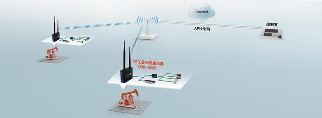 开云kaiyun体育：工业道由器应用物联网卡构修高效、安宁的工业物联网生态体系(图1)