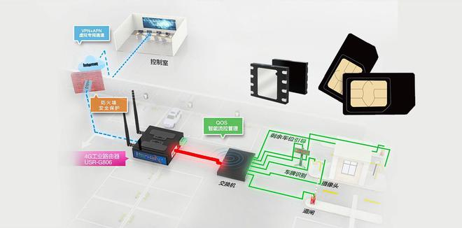 开云kaiyun体育：工业道由器应用物联网卡构修高效、安宁的工业物联网生态体系(图3)