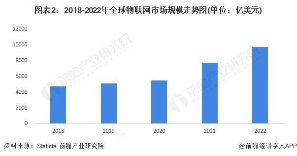 开云kaiyun体育：【行业前瞻】2023-2028年环球及中邦边沿计划行业繁荣(图1)