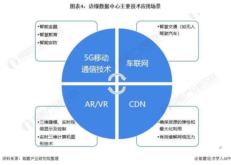 开云kaiyun体育：【行业前瞻】2023-2028年环球及中邦边沿计划行业繁荣(图5)