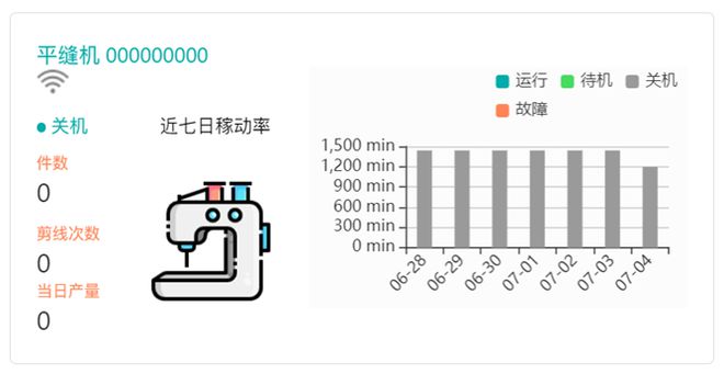 开云kaiyun体育：【轨物计划】工业缝纫机长途驾驭物联网处理计划(图2)