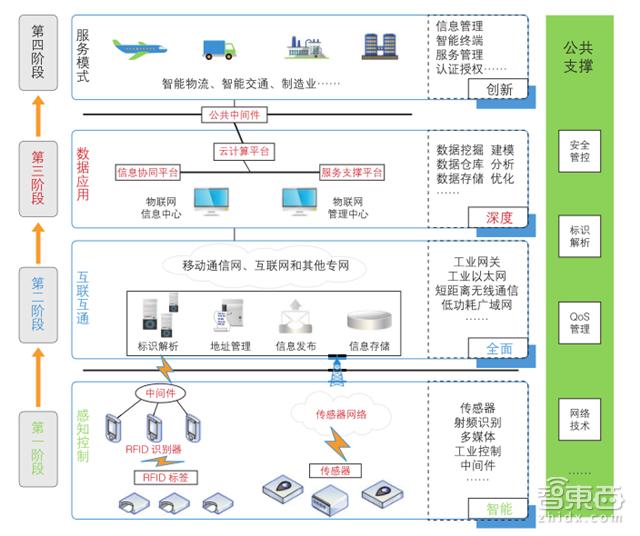 开云kaiyun体育：秦川物联申请一种用于工业物联网筑设燃气外的传输装配专利能普及对零部件的称重精准度