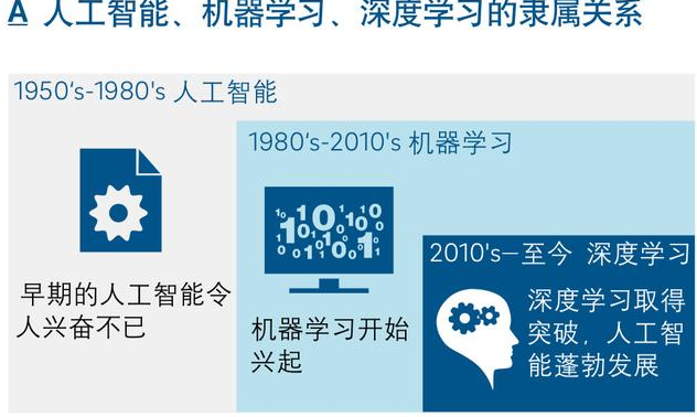 开云kaiyun体育：你不睬解的人工智能9个方面(图1)