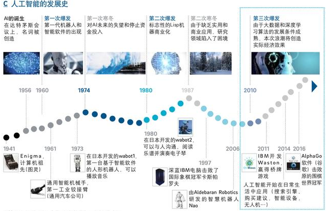 开云kaiyun体育：你不睬解的人工智能9个方面(图2)