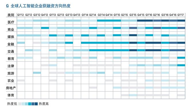 开云kaiyun体育：你不睬解的人工智能9个方面(图3)