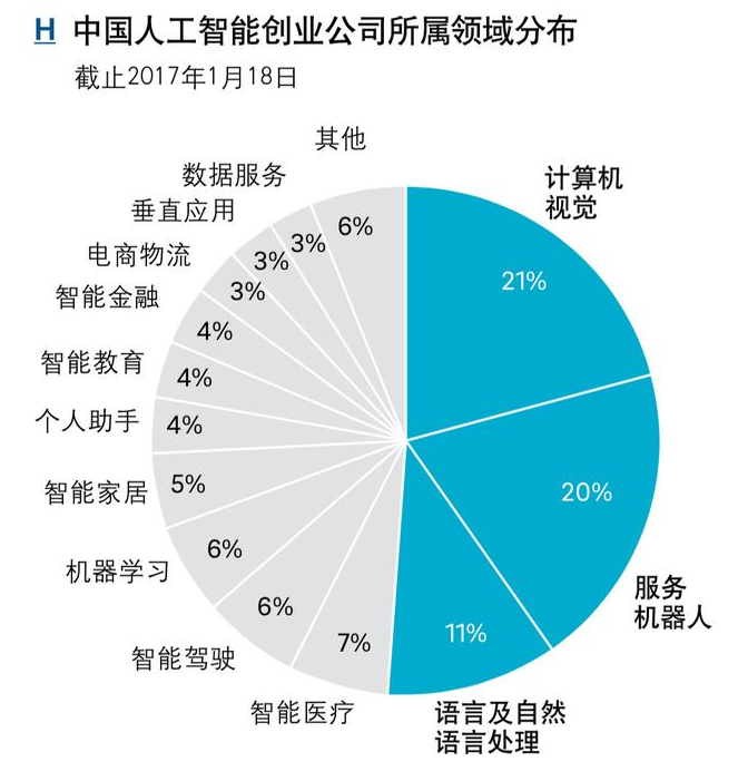 开云kaiyun体育：你不睬解的人工智能9个方面(图4)