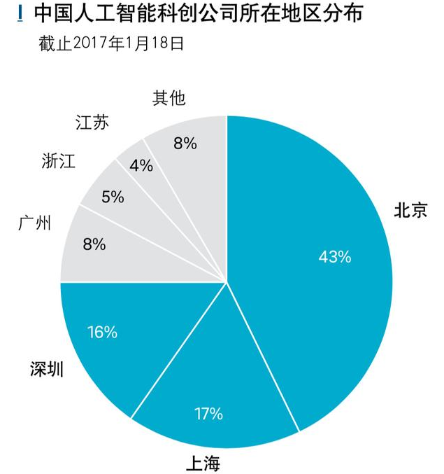 开云kaiyun体育：你不睬解的人工智能9个方面(图5)