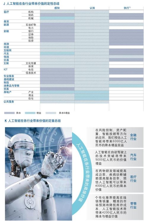 开云kaiyun体育：你不睬解的人工智能9个方面(图6)