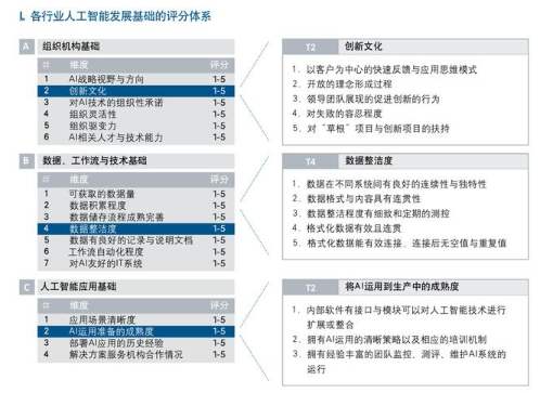 开云kaiyun体育：你不睬解的人工智能9个方面(图7)