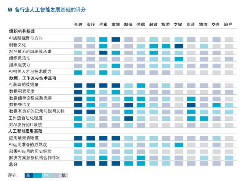 开云kaiyun体育：你不睬解的人工智能9个方面(图8)