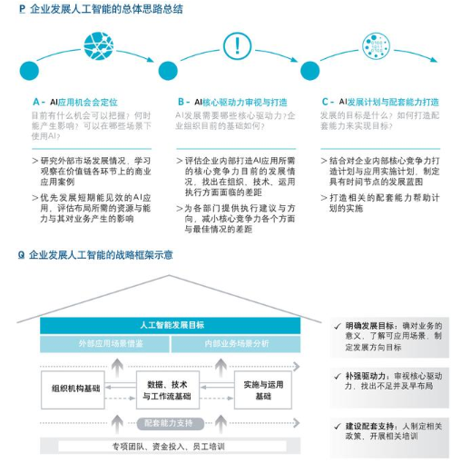 开云kaiyun体育：你不睬解的人工智能9个方面(图9)