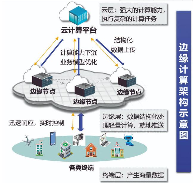 开云kaiyun体育：角落预备：智能时期的新引擎