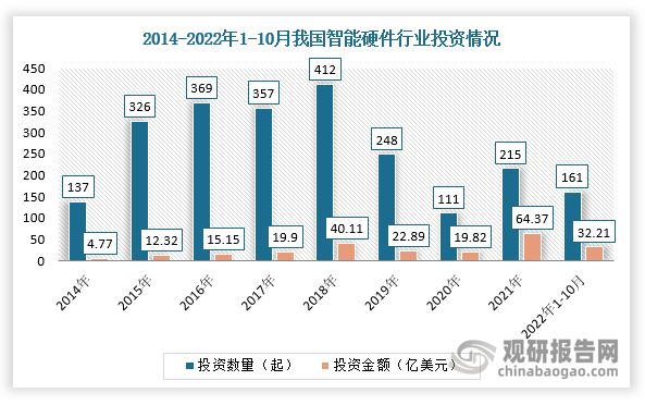 开云kaiyun体育：中邦智能硬件行业兴盛趋向阐述与投资前景预测陈述（2023-(图4)