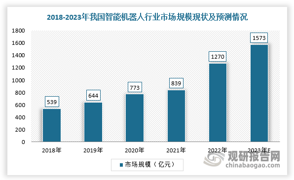 开云kaiyun体育：中邦智能硬件行业兴盛趋向阐述与投资前景预测陈述（2023-(图6)