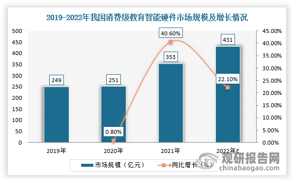 开云kaiyun体育：中邦智能硬件行业兴盛趋向阐述与投资前景预测陈述（2023-(图7)