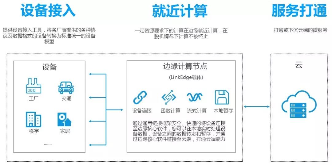 开云kaiyun体育：中兴通信：正在“车道云一体化”方面公司能够供应车载单位、道侧单位、云控平台MEC（搬动周围企图）所涉及的办事器及存储、数通、IDC、虚拟化软件等产物以及道云通讯涉及的承载及光接入产物