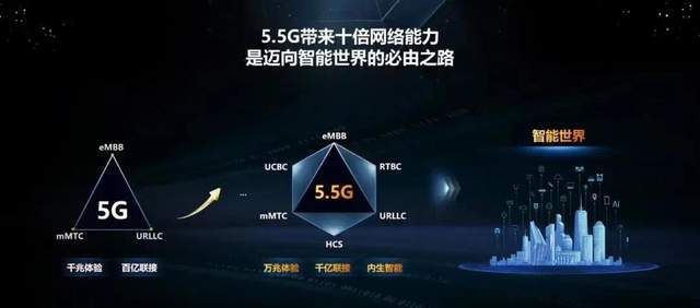 开云kaiyun体育：华为正在MWC24上公布环球首个55G智能重点网处分计划(图3)