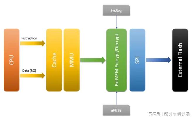 开云kaiyun体育：乐鑫ESP32-H2芯片计划构修安适物联网天下启明云端乐鑫(图2)