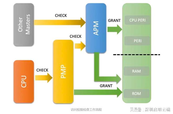 开云kaiyun体育：乐鑫ESP32-H2芯片计划构修安适物联网天下启明云端乐鑫(图3)