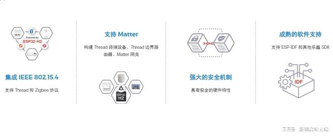 开云kaiyun体育：乐鑫ESP32-H2芯片计划构修安适物联网天下启明云端乐鑫(图4)