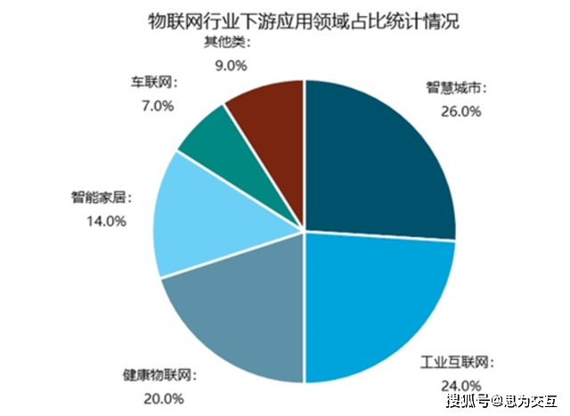 开云kaiyun体育：加快另日：洞察工业物联网的高速发达(图2)