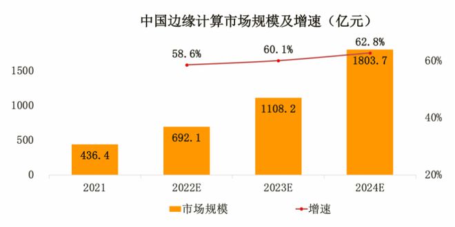 开云kaiyun体育：家产前瞻：周围盘算剑指何方？(图2)