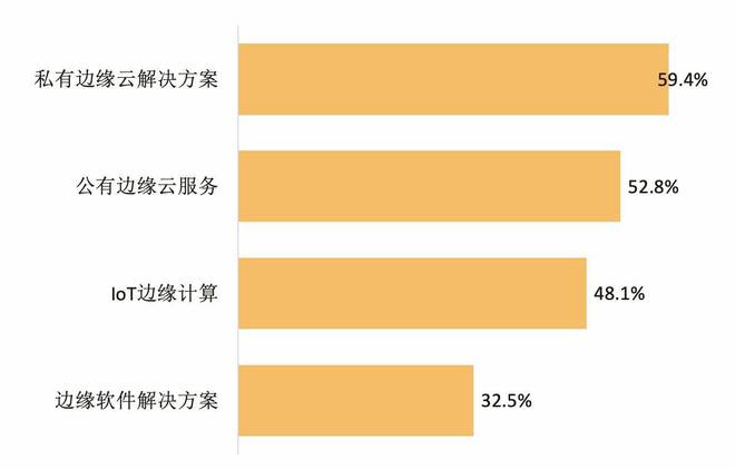 开云kaiyun体育：家产前瞻：周围盘算剑指何方？(图4)