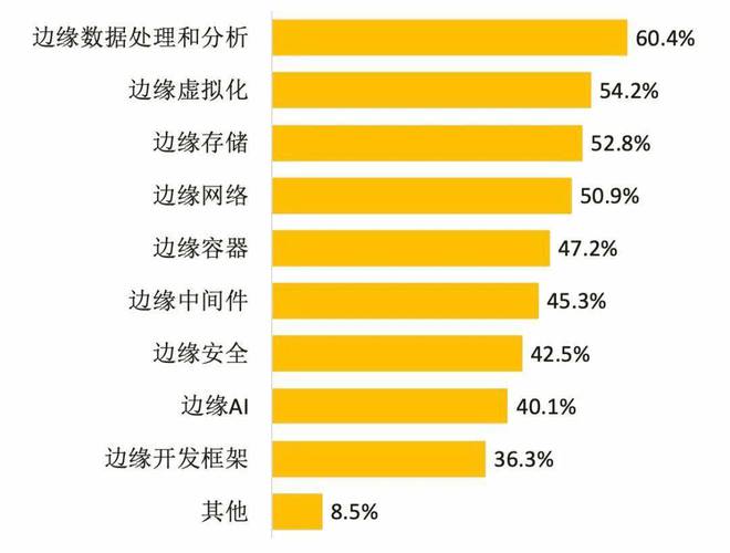 开云kaiyun体育：家产前瞻：周围盘算剑指何方？(图5)