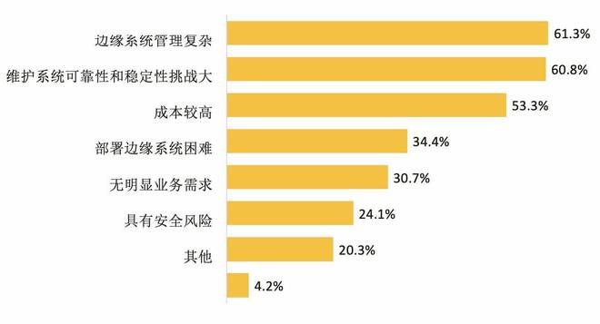 开云kaiyun体育：家产前瞻：周围盘算剑指何方？(图8)