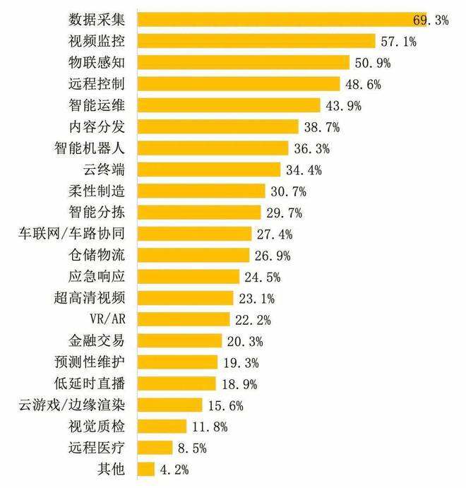 开云kaiyun体育：家产前瞻：周围盘算剑指何方？(图6)