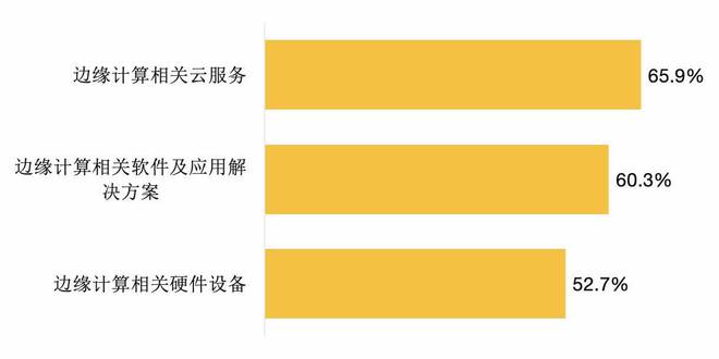 开云kaiyun体育：家产前瞻：周围盘算剑指何方？(图9)