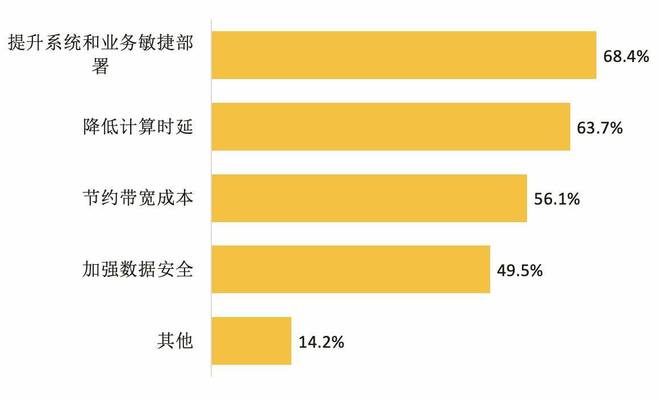 开云kaiyun体育：家产前瞻：周围盘算剑指何方？(图7)