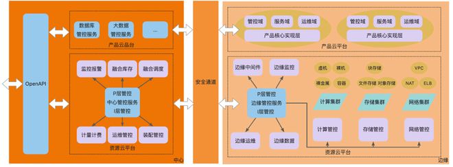 开云kaiyun体育：家产前瞻：周围盘算剑指何方？(图11)