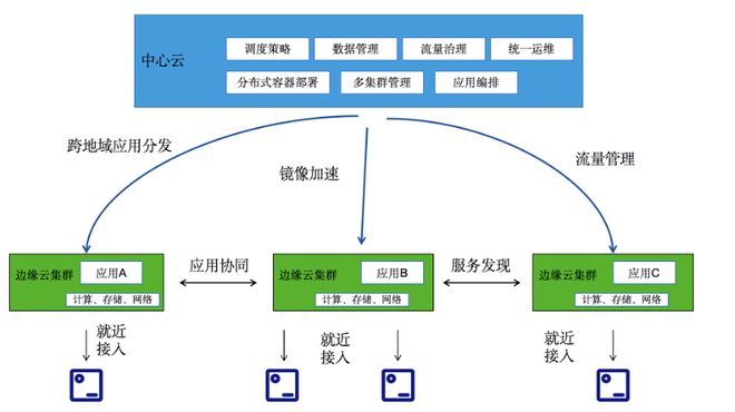 开云kaiyun体育：家产前瞻：周围盘算剑指何方？(图13)