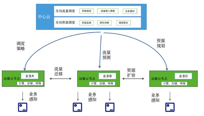 开云kaiyun体育：家产前瞻：周围盘算剑指何方？(图14)