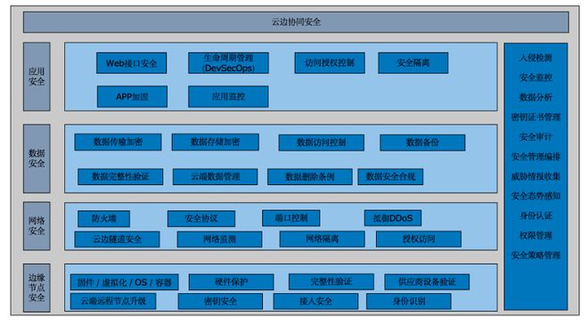 开云kaiyun体育：家产前瞻：周围盘算剑指何方？(图15)