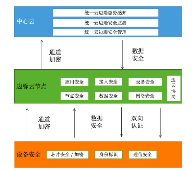 开云kaiyun体育：家产前瞻：周围盘算剑指何方？(图16)