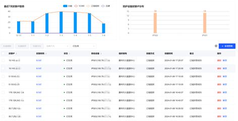 开云kaiyun体育：护航聪明滕州作战！安乐大数据智能剖析平台筑牢收集防地(图3)