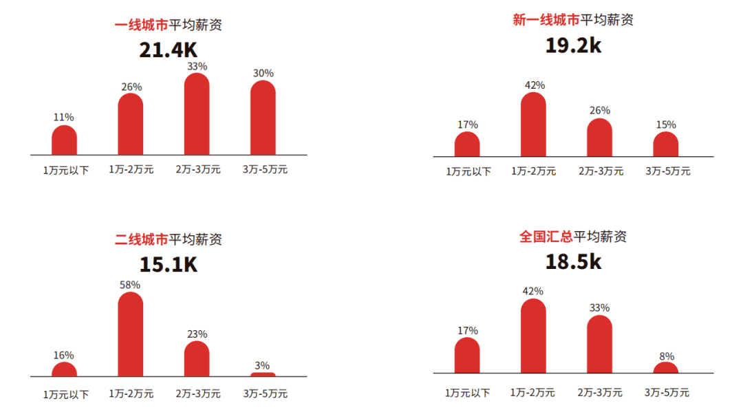 开云kaiyun体育：下一个“风口”？智能硬件行业就业指南！(图4)