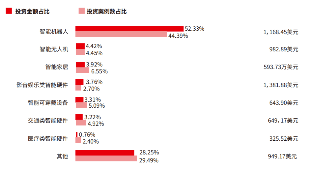 开云kaiyun体育：下一个“风口”？智能硬件行业就业指南！(图6)