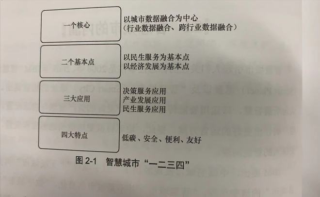 开云kaiyun体育：解析灵敏都市：灵敏都市的内在(图1)