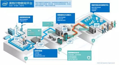 开云kaiyun体育：中邦电信揭橥新一代天翼物联网立异功劳