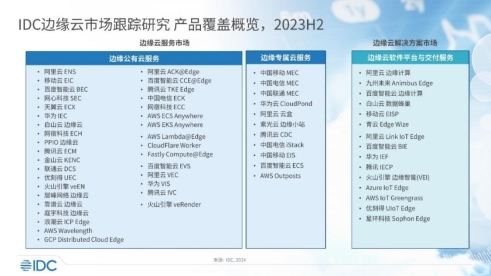 开云kaiyun体育：边际云商场逆势上扬白山云科技位列第二大供职商(图1)