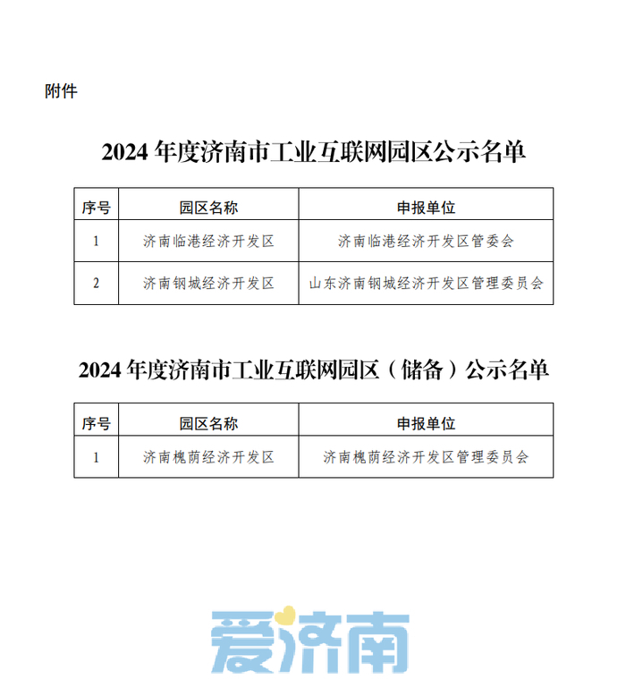 开云kaiyun体育：2024年度济南市工业互联网园区名单公示这些园区入选！(图2)