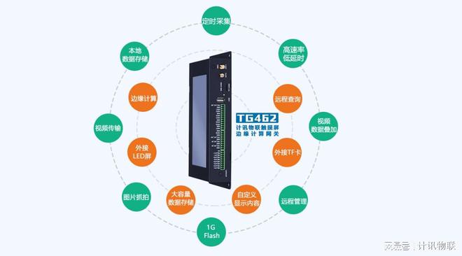 开云kaiyun体育：5G角落估量网闭操纵(图2)