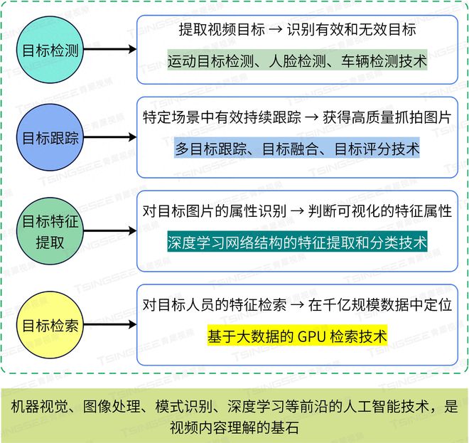 开云kaiyun体育：AI赋能周界安防：智能视频分解技艺构修尽善尽美的安然防地(图1)