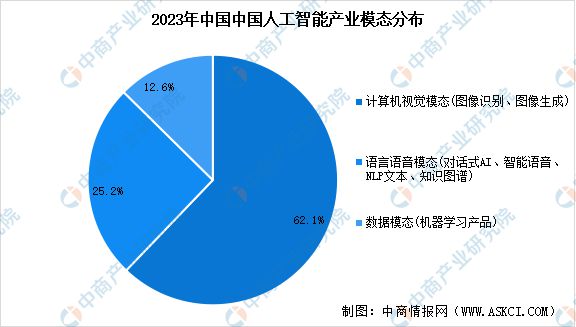 开云kaiyun体育：人工智能专业学什么？人工智能行业前景奈何？(图4)