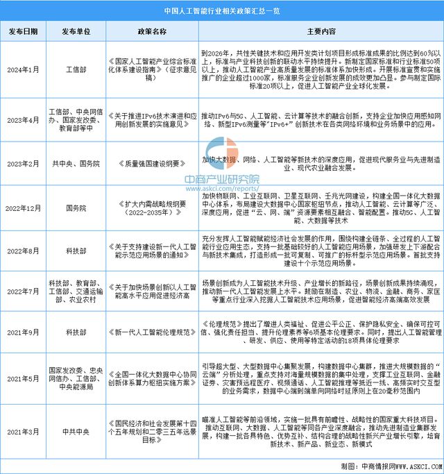 开云kaiyun体育：人工智能专业学什么？人工智能行业前景奈何？(图6)