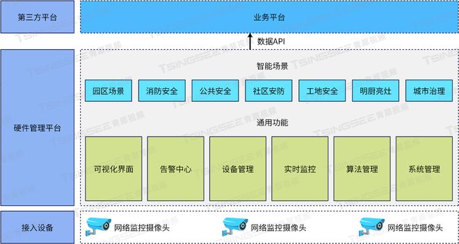 开云kaiyun体育：角落估计时间治理行业痛点AI智能领会网闭V4时间特性与使用(图2)